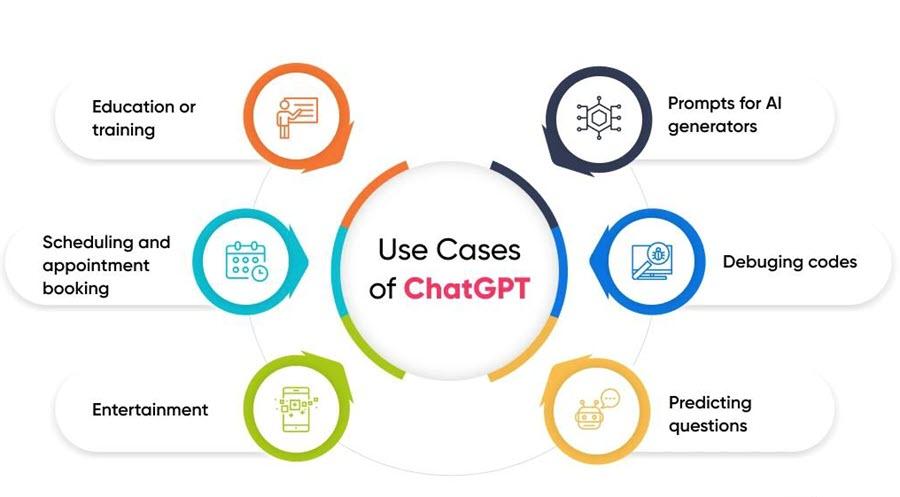 كيف يمكنك الإستفادة من برنامج ChatGPT؟ - بلوكوين